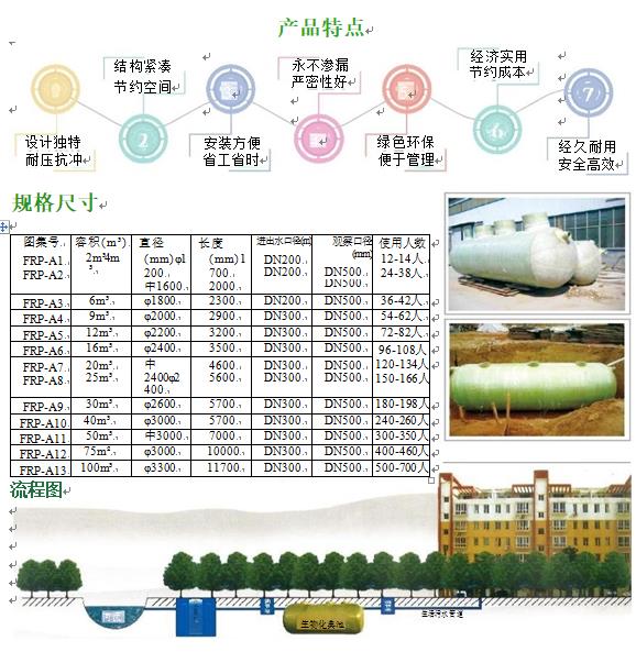 吴忠玻璃钢化粪池